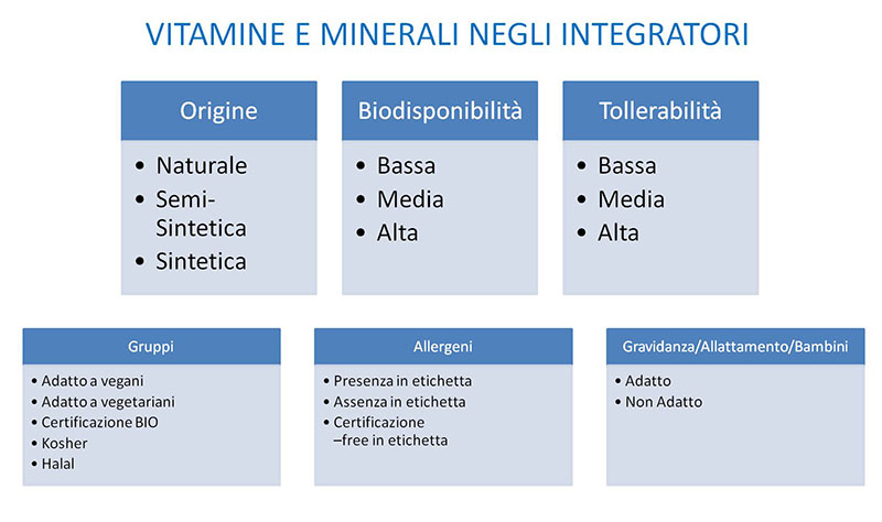 schema vitamine minerali